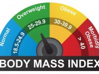 Your BMI Measurement