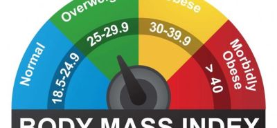 Your BMI Measurement