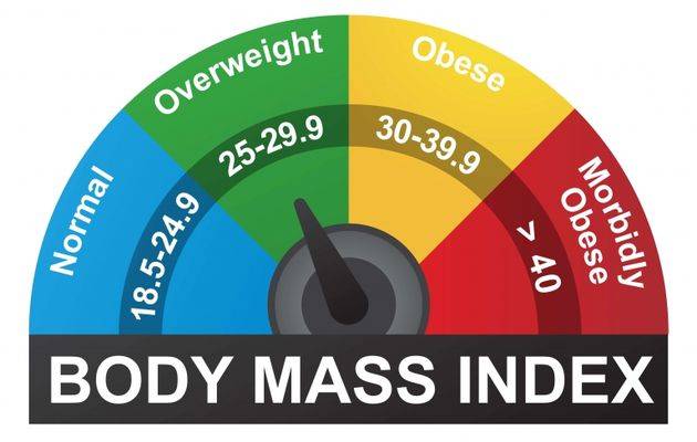 how to figure out bmi with measurements